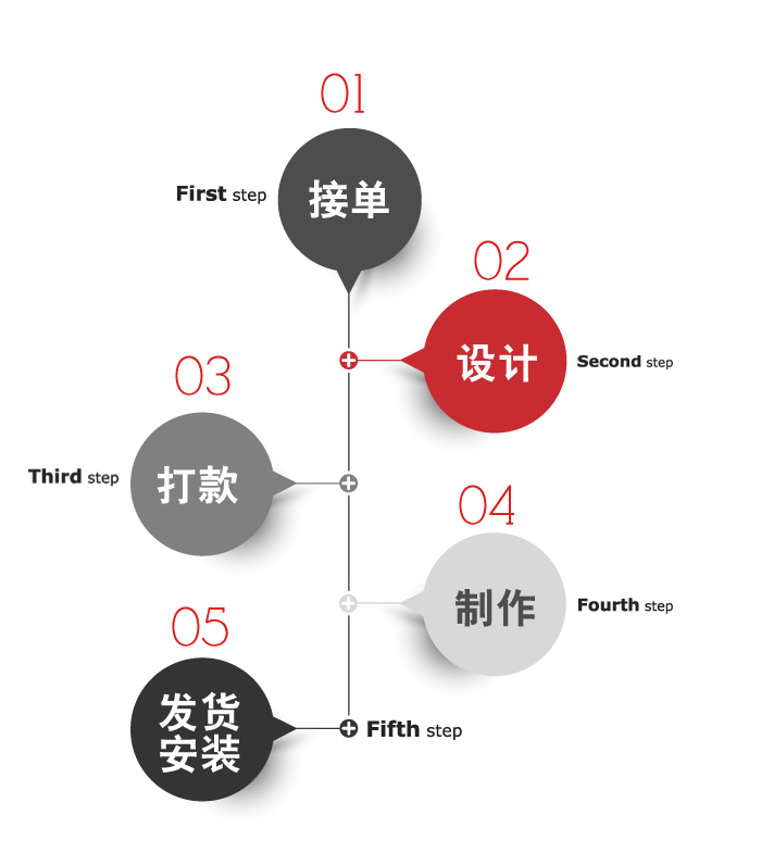 接单流程--大唐格雅展柜