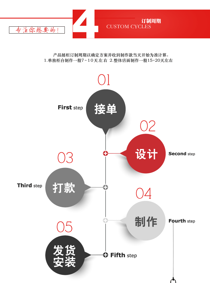 订制周期-大唐格雅展柜