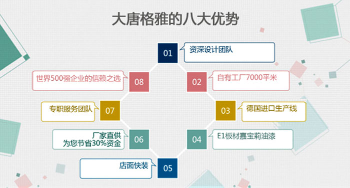 八大优势-大唐格雅